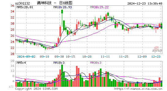 满坤科技