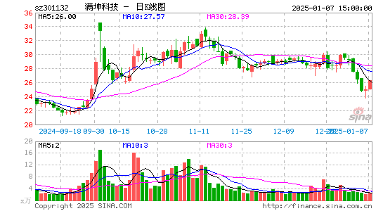 满坤科技