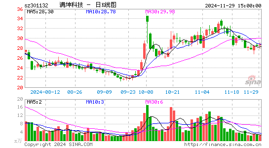 满坤科技