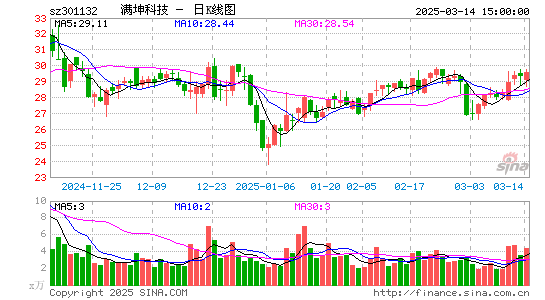 满坤科技