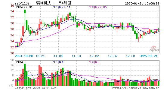 满坤科技