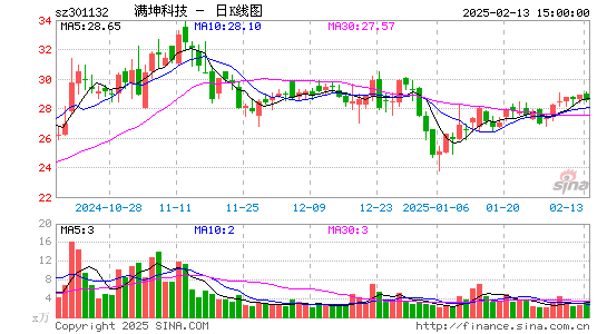 满坤科技