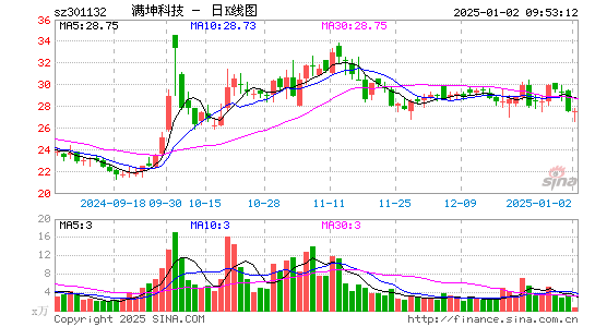 满坤科技