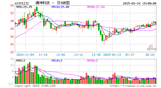 满坤科技