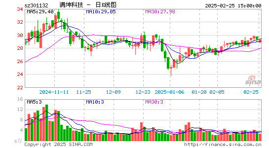 满坤科技