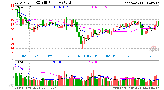 满坤科技