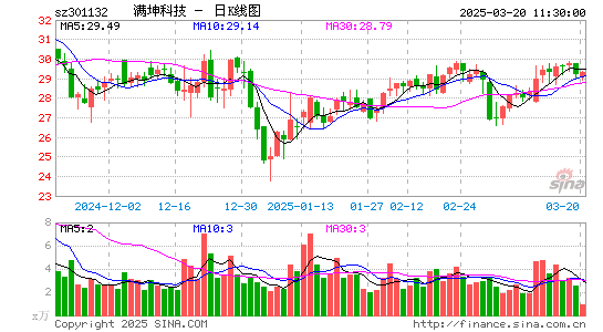 满坤科技