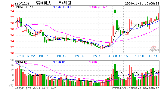 满坤科技