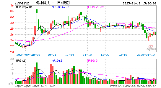 满坤科技