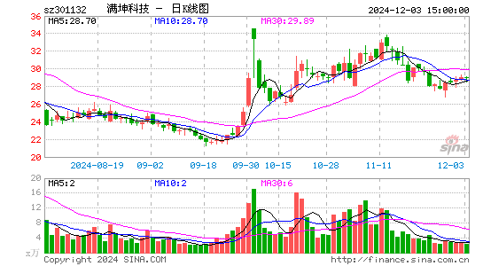 满坤科技