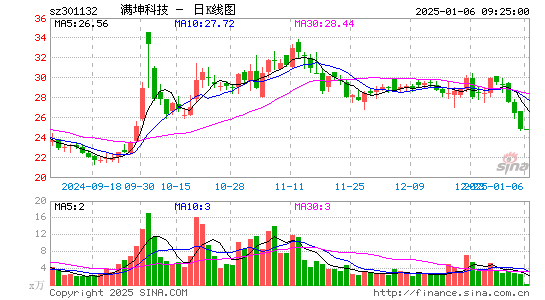 满坤科技