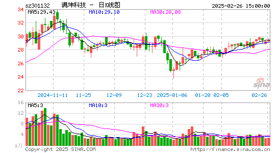 满坤科技