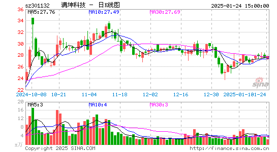 满坤科技