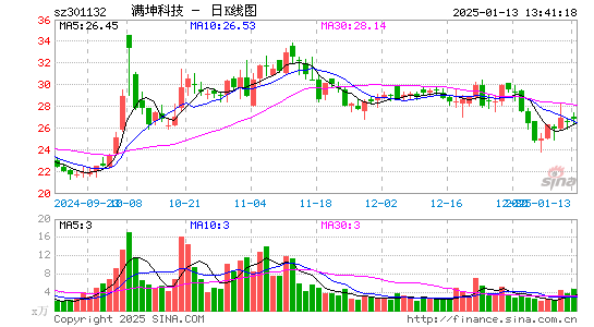 满坤科技