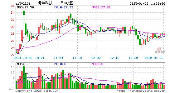 满坤科技