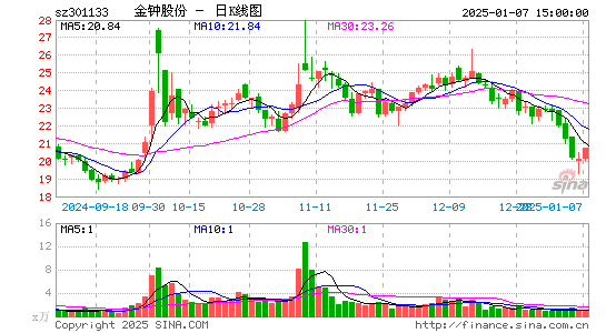 金钟股份