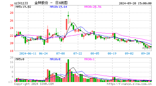 金钟股份