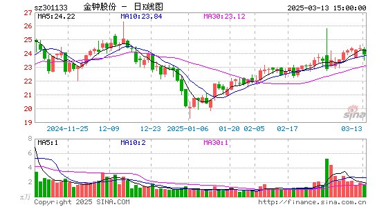 金钟股份