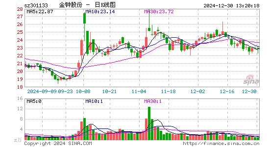 金钟股份