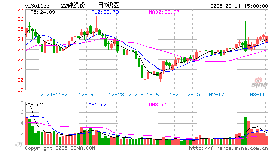 金钟股份