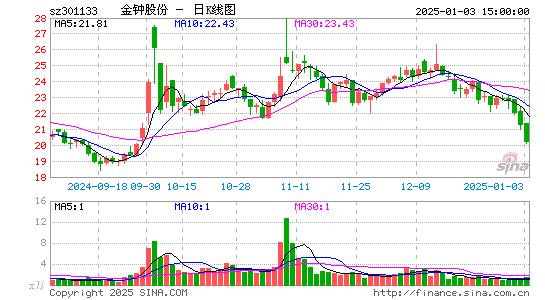 金钟股份