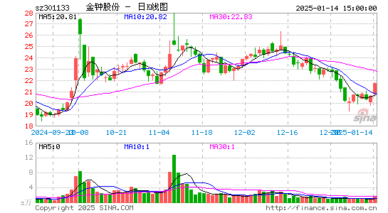 金钟股份