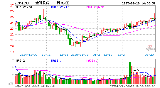 金钟股份