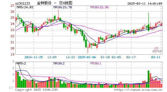 金钟股份