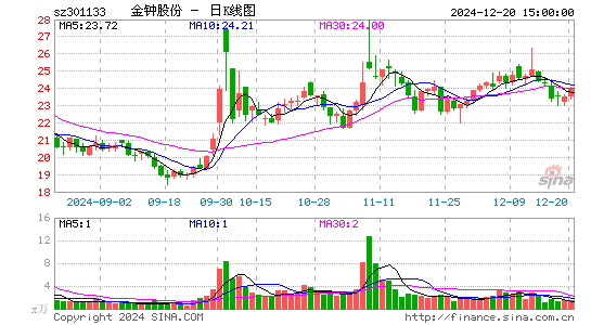 金钟股份