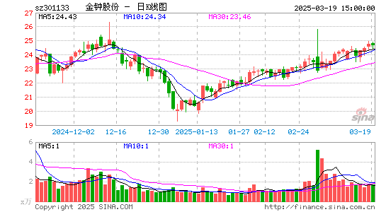 金钟股份