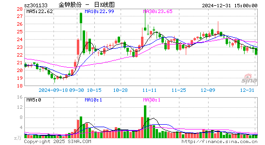 金钟股份