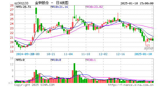 金钟股份