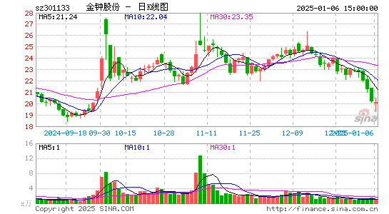 金钟股份