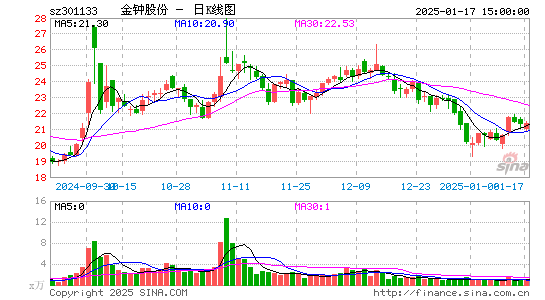 金钟股份