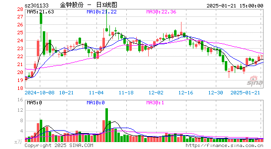 金钟股份