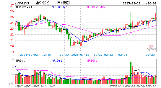 金钟股份