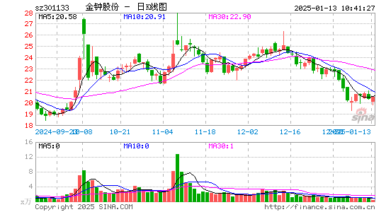 金钟股份