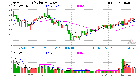 金钟股份