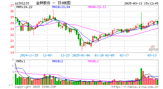 金钟股份