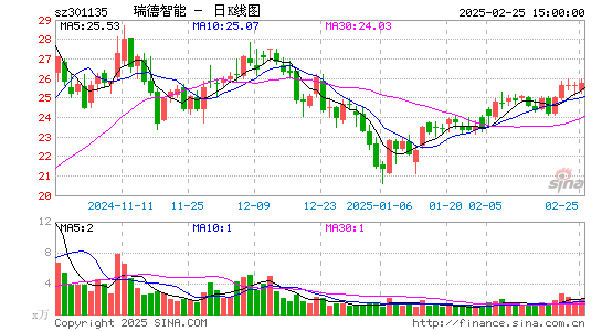 瑞德智能