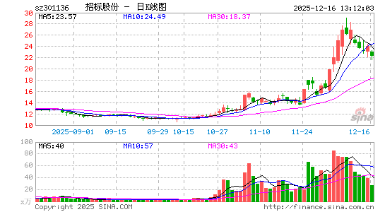 �И�(bi��o)�ɷ�