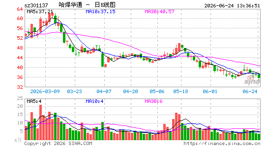 哈焊华通
