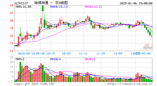 哈焊华通