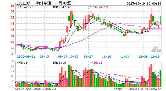 ������ͨ