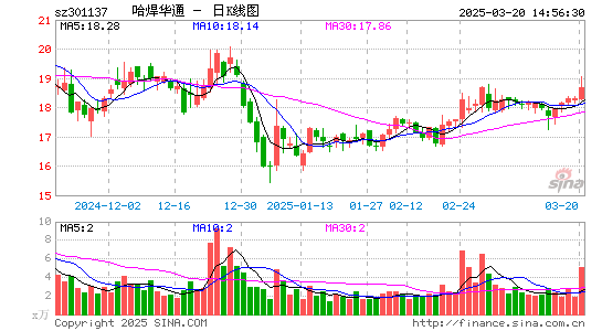 哈焊华通