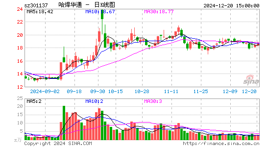 哈焊华通