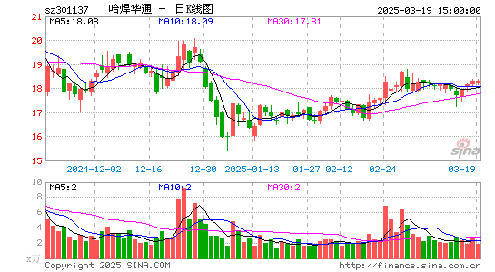 哈焊华通