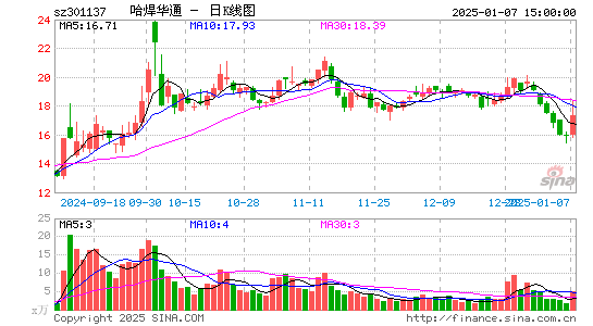 哈焊华通