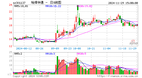 哈焊华通