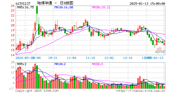 哈焊华通